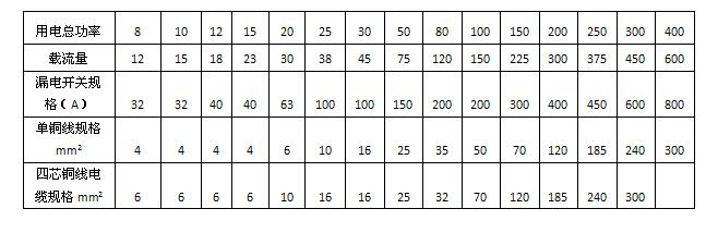 電磁單頭吊湯爐漏電開關(guān)和電線規(guī)格建議
