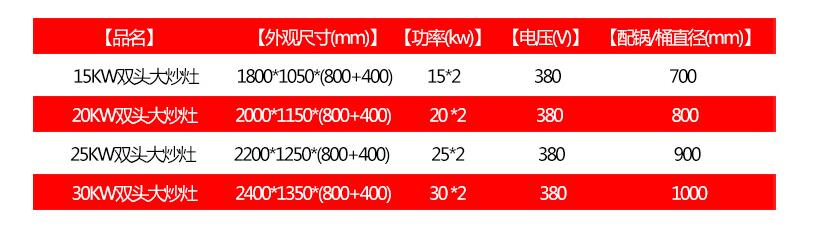  電磁雙頭大鍋灶