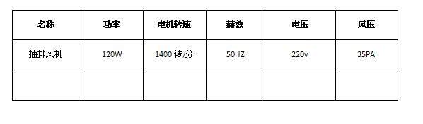 抽排風機規(guī)格