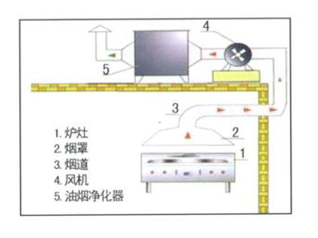 飯店廚房排煙系統(tǒng)安裝設(shè)計(jì)圖