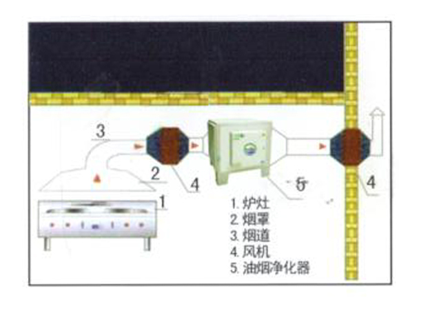 飯店廚房排煙系統(tǒng)安裝設(shè)計(jì)圖