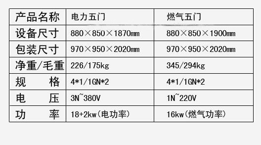 五門全自動蒸飯機技術(shù)參數(shù)圖