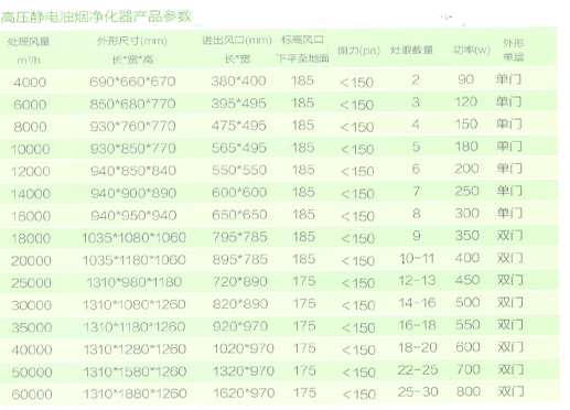 高空油煙凈化器規(guī)格型號(hào)圖片