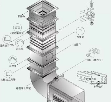 廚房抽排系統(tǒng)設(shè)計