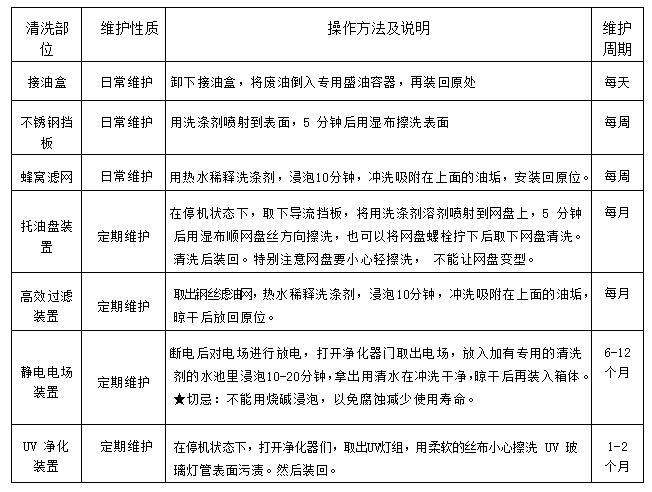 廚房油煙凈化一體機(jī)2