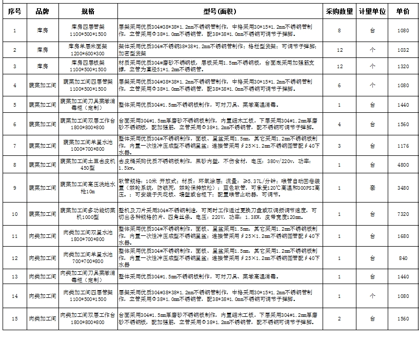 食堂廚房設備報價清單