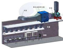 成都不銹鋼廚具廠教你解決廚房排風(fēng)問題