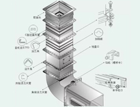 成都大型廚房設(shè)備制造廠教你廚房抽排系統(tǒng)設(shè)備數(shù)據(jù)應(yīng)該怎么計(jì)算